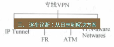 快连VPN 三、 逐步诊断：从日志到解决方案