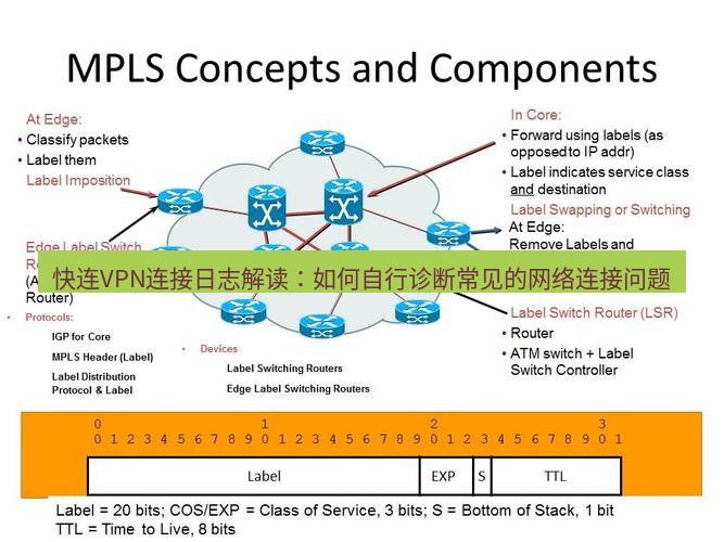 快连VPN 快连VPN连接日志解读：如何自行诊断常见的网络连接问题