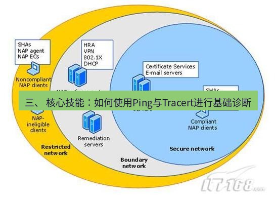 快连VPN 三、 核心技能：如何使用Ping与Tracert进行基础诊断