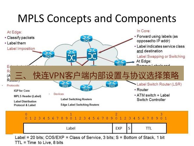 快连VPN 三、 快连VPN客户端内部设置与协议选择策略