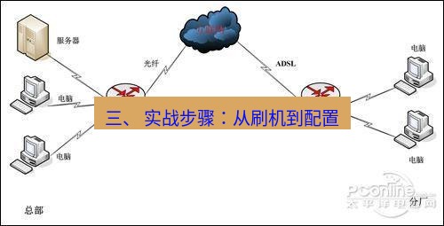 快连VPN 三、 实战步骤：从刷机到配置