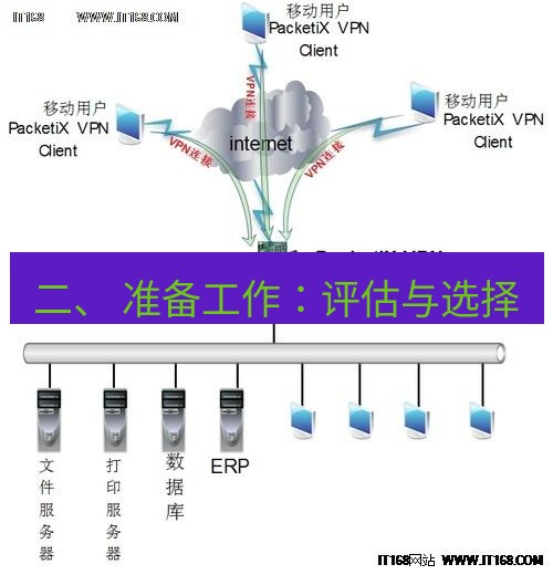 快连VPN 二、 准备工作：评估与选择