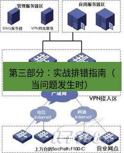 快连VPN 第三部分：实战排错指南（当问题发生时）