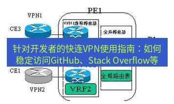 快连VPN 针对开发者的快连VPN使用指南：如何稳定访问GitHub、Stack Overflow等