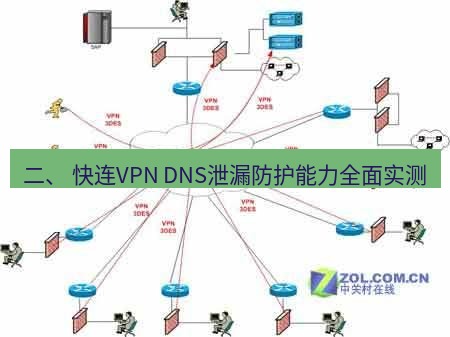 快连VPN 二、 快连VPN DNS泄漏防护能力全面实测