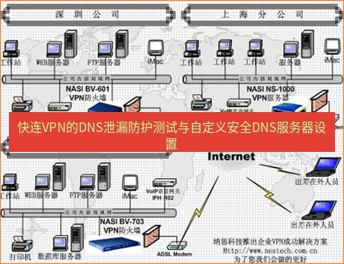 快连VPN 快连VPN的DNS泄漏防护测试与自定义安全DNS服务器设置