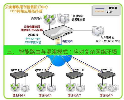 快连VPN 三、 智能路由与混淆模式：应对复杂网络环境