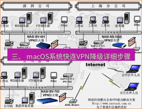 快连VPN 三、 macOS系统快连VPN降级详细步骤