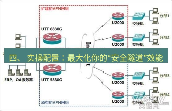 快连VPN 四、 实操配置：最大化你的“安全隧道”效能