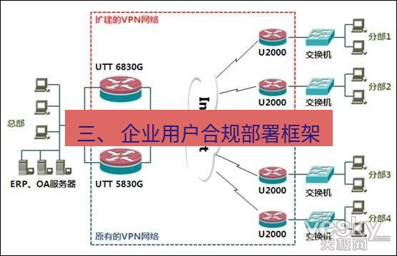 快连VPN 三、 企业用户合规部署框架