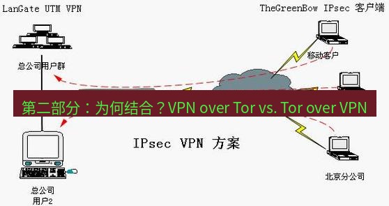 快连VPN 第二部分：为何结合？VPN over Tor vs. Tor over VPN