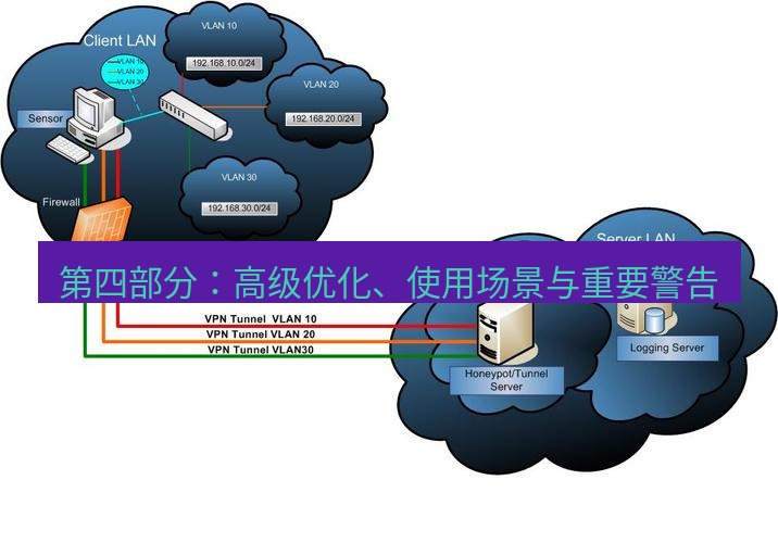 快连VPN 第四部分：高级优化、使用场景与重要警告
