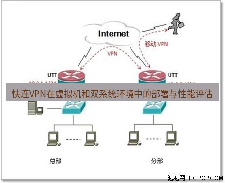 快连VPN 快连VPN在虚拟机和双系统环境中的部署与性能评估