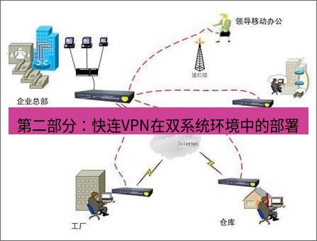 快连VPN 第二部分：快连VPN在双系统环境中的部署