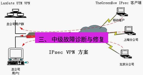 快连VPN 三、 中级故障诊断与修复