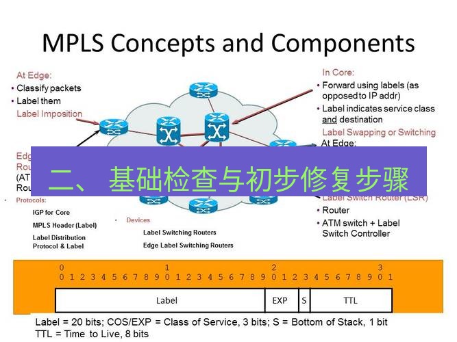 快连VPN 二、 基础检查与初步修复步骤
