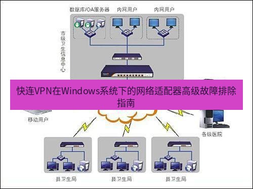 快连VPN 快连VPN在Windows系统下的网络适配器高级故障排除指南