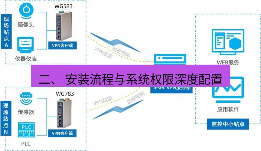 快连VPN 二、 安装流程与系统权限深度配置