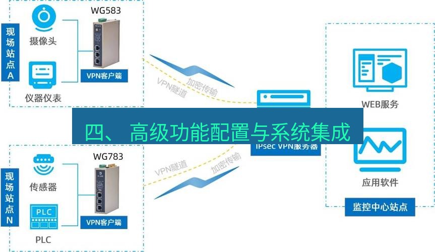 快连VPN 四、 高级功能配置与系统集成