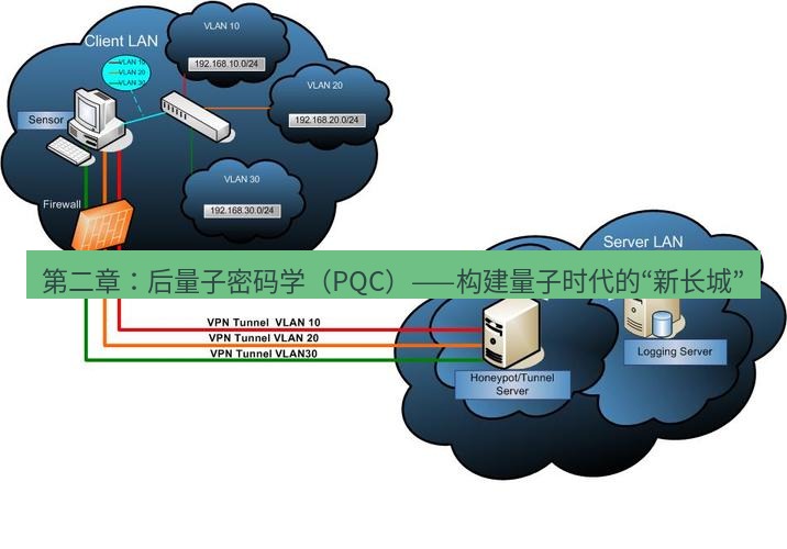 快连VPN 第二章：后量子密码学（PQC）——构建量子时代的“新长城”