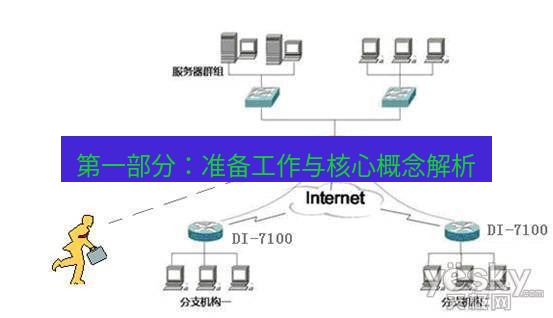 快连VPN 第一部分：准备工作与核心概念解析