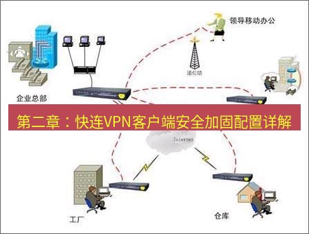 快连VPN 第二章：快连VPN客户端安全加固配置详解