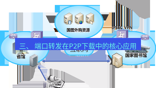 快连VPN 三、 端口转发在P2P下载中的核心应用