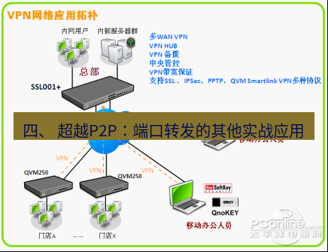 快连VPN 四、 超越P2P：端口转发的其他实战应用