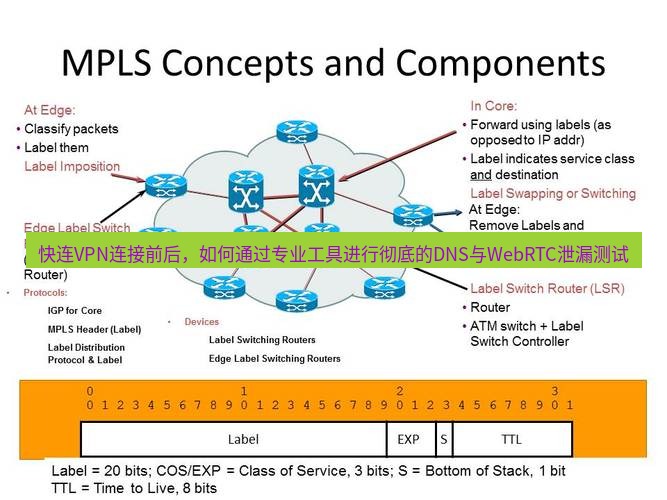 快连VPN 快连VPN连接前后，如何通过专业工具进行彻底的DNS与WebRTC泄漏测试