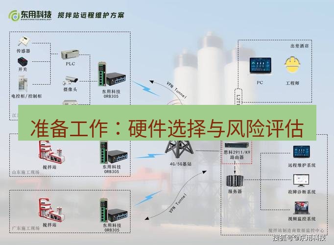 快连VPN 准备工作：硬件选择与风险评估