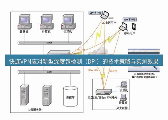 快连VPN 快连VPN应对新型深度包检测（DPI）的技术策略与实测效果