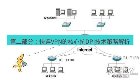 快连VPN 第二部分：快连VPN的核心抗DPI技术策略解析