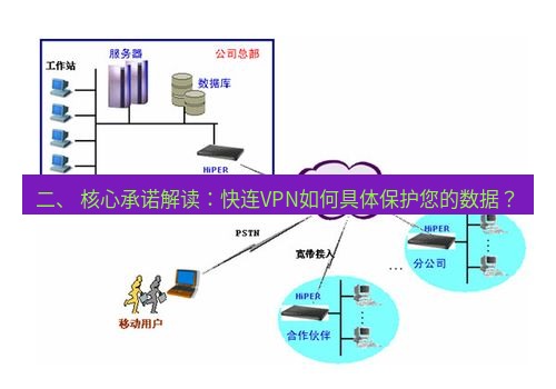 快连VPN 二、 核心承诺解读：快连VPN如何具体保护您的数据？