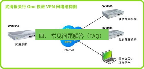 快连VPN 四、 常见问题解答（FAQ）