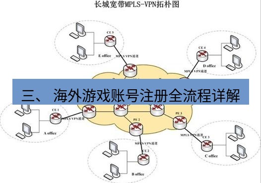 快连VPN 三、 海外游戏账号注册全流程详解