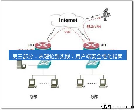 快连VPN 第三部分：从理论到实践：用户端安全强化指南