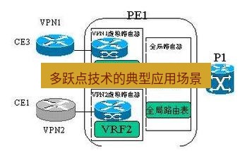 快连VPN 多跃点技术的典型应用场景