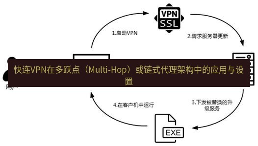 快连VPN 快连VPN在多跃点（Multi-Hop）或链式代理架构中的应用与设置