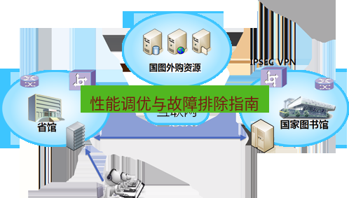 快连VPN 性能调优与故障排除指南
