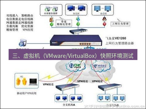 快连VPN 三、虚拟机（VMware/VirtualBox）快照环境测试