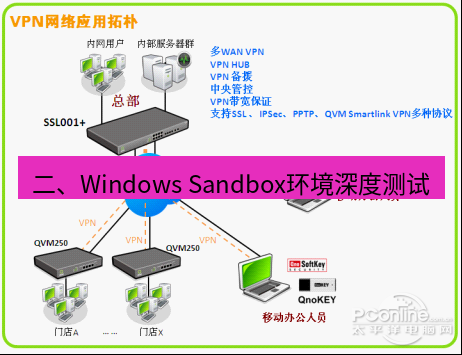 快连VPN 二、Windows Sandbox环境深度测试
