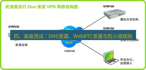 快连VPN 四、高级测试：DNS泄漏、WebRTC泄漏与防火墙规则