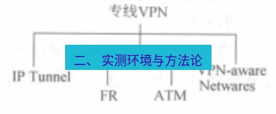 快连VPN 二、 实测环境与方法论