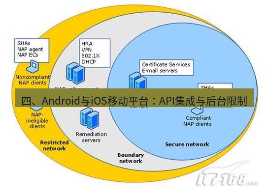 快连VPN 四、Android与iOS移动平台：API集成与后台限制