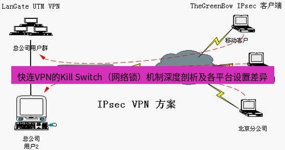 快连VPN 快连VPN的Kill Switch（网络锁）机制深度剖析及各平台设置差异