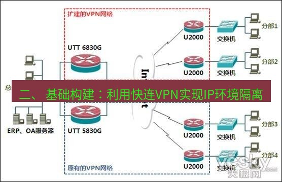 快连VPN 二、 基础构建：利用快连VPN实现IP环境隔离