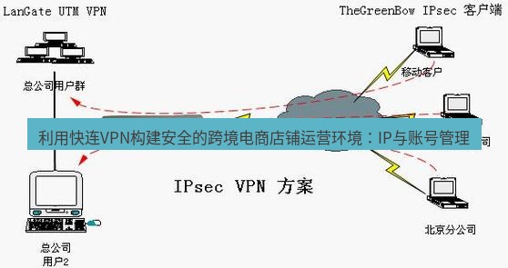 快连VPN 利用快连VPN构建安全的跨境电商店铺运营环境：IP与账号管理