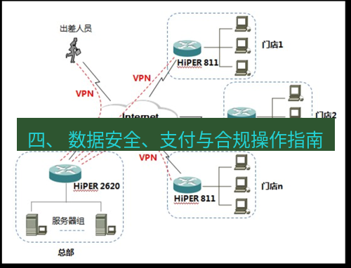 快连VPN 四、 数据安全、支付与合规操作指南