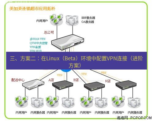 快连VPN 三、方案二：在Linux（Beta）环境中配置VPN连接（进阶方案）