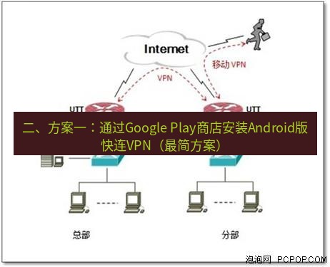 快连VPN 二、方案一：通过Google Play商店安装Android版快连VPN（最简方案）